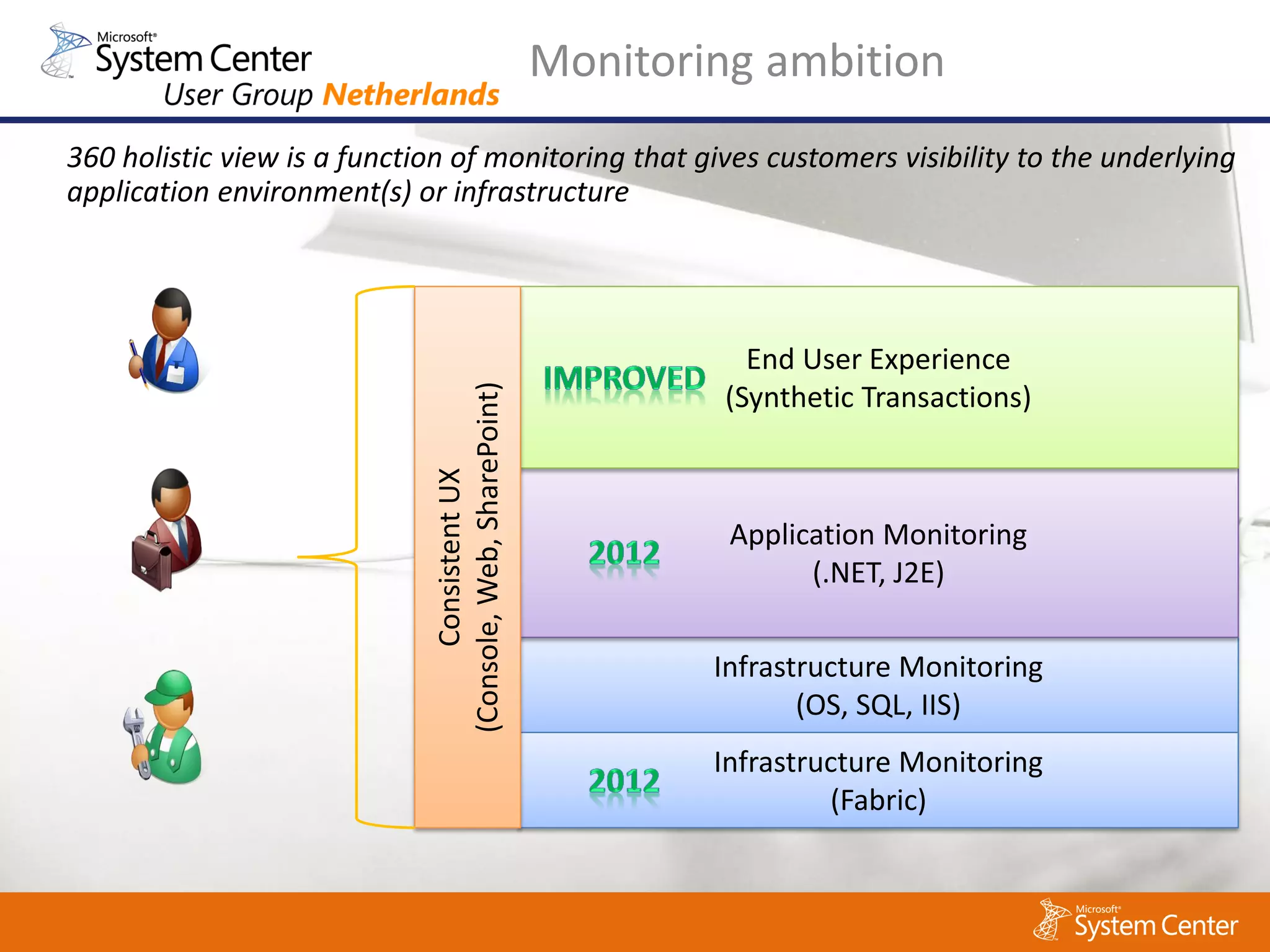 Monitoring ambition




                                       End User Experience



(Console, Web, SharePoint)
                                     (Synthetic Transactions)
      Consistent UX

                                      Application Monitoring
                                            (.NET, J2E)

                                     Infrastructure Monitoring
                                            (OS, SQL, IIS)
                                     Infrastructure Monitoring
                                              (Fabric)
 
