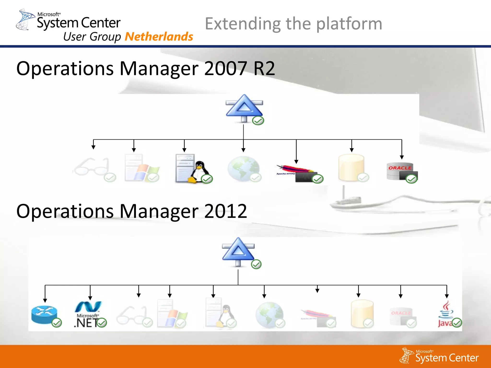 Extending the platform
 