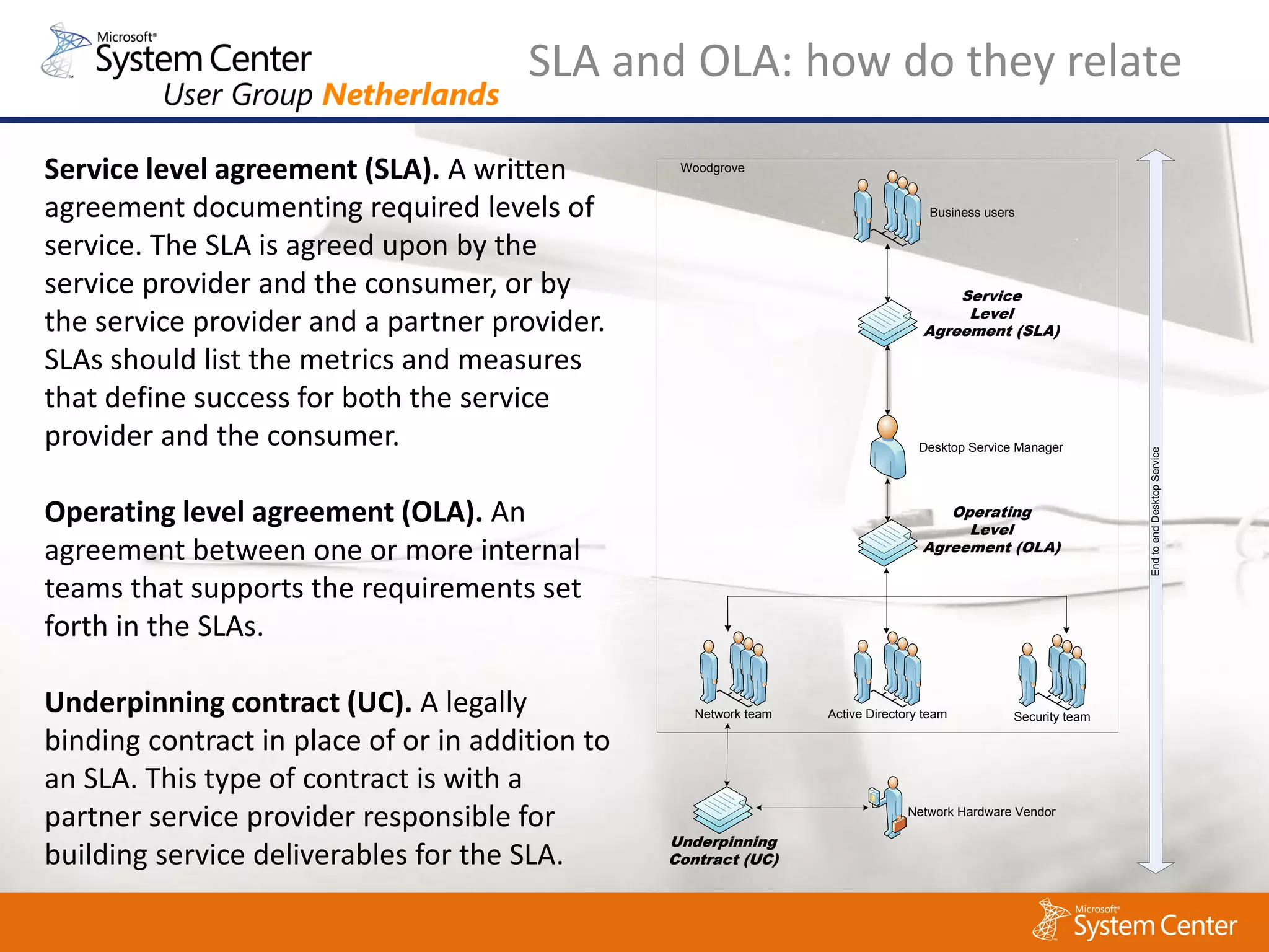SLA and OLA: how do they relate

Service level agreement (SLA). A written          Woodgrove


agreement documenting required levels of                                            Business users


service. The SLA is agreed upon by the
service provider and the consumer, or by                                               Service
                                                                                        Level
the service provider and a partner provider.                                       Agreement (SLA)

SLAs should list the metrics and measures
that define success for both the service
provider and the consumer.                                                         Desktop Service Manager




                                                                                                                  End to end Desktop Service
Operating level agreement (OLA). An                                                   Operating
                                                                                        Level
agreement between one or more internal                                             Agreement (OLA)

teams that supports the requirements set
forth in the SLAs.

Underpinning contract (UC). A legally               Network team   Active Directory team          Security team

binding contract in place of or in addition to
an SLA. This type of contract is with a
partner service provider responsible for                                         Network Hardware Vendor

                                                 Underpinning
building service deliverables for the SLA.       Contract (UC)
 