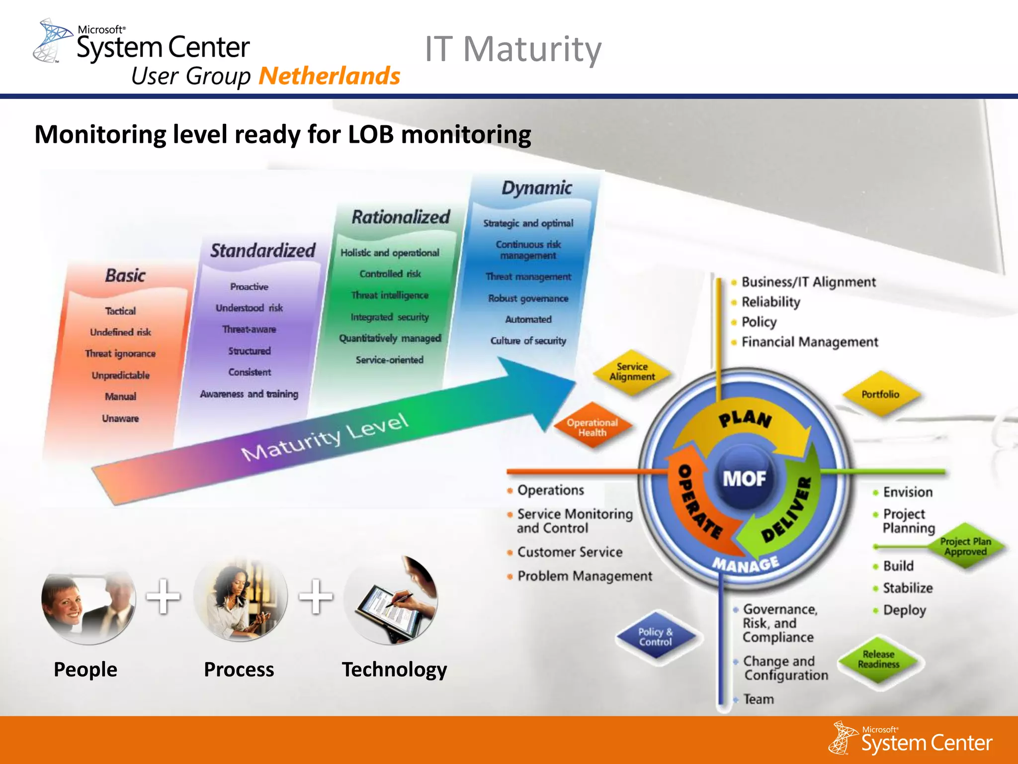 IT Maturity

Monitoring level ready for LOB monitoring




 People      Process     Technology
 