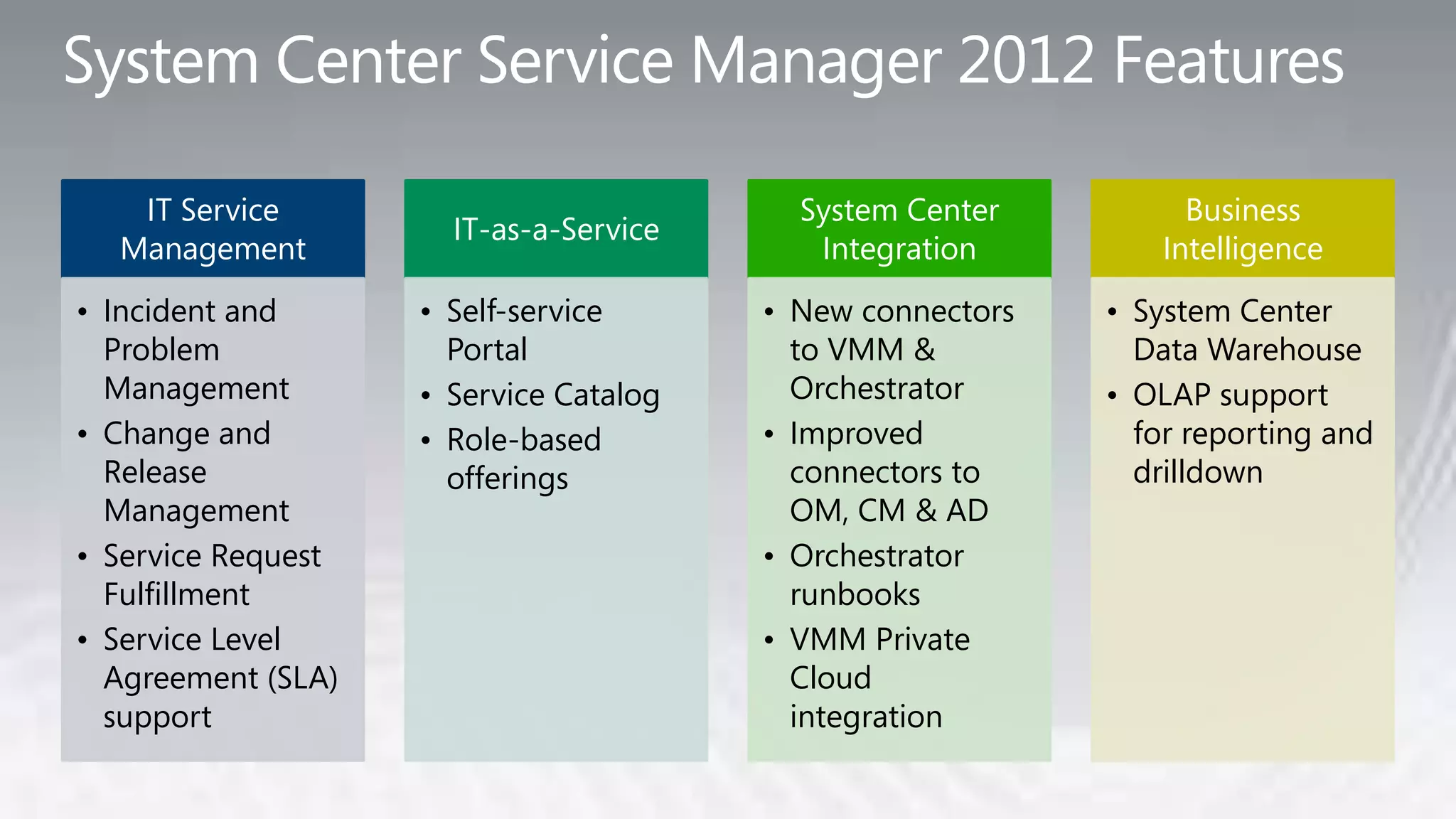 IT Service                             System Center          Business
                      IT-as-a-Service
  Management                               Integration         Intelligence
• Incident and      • Self-service      • New connectors   • System Center
  Problem             Portal              to VMM &           Data Warehouse
  Management        • Service Catalog     Orchestrator     • OLAP support
• Change and        • Role-based        • Improved           for reporting and
  Release             offerings           connectors to      drilldown
  Management                              OM, CM & AD
• Service Request                       • Orchestrator
  Fulfillment                             runbooks
• Service Level                         • VMM Private
  Agreement (SLA)                         Cloud
  support                                 integration
 