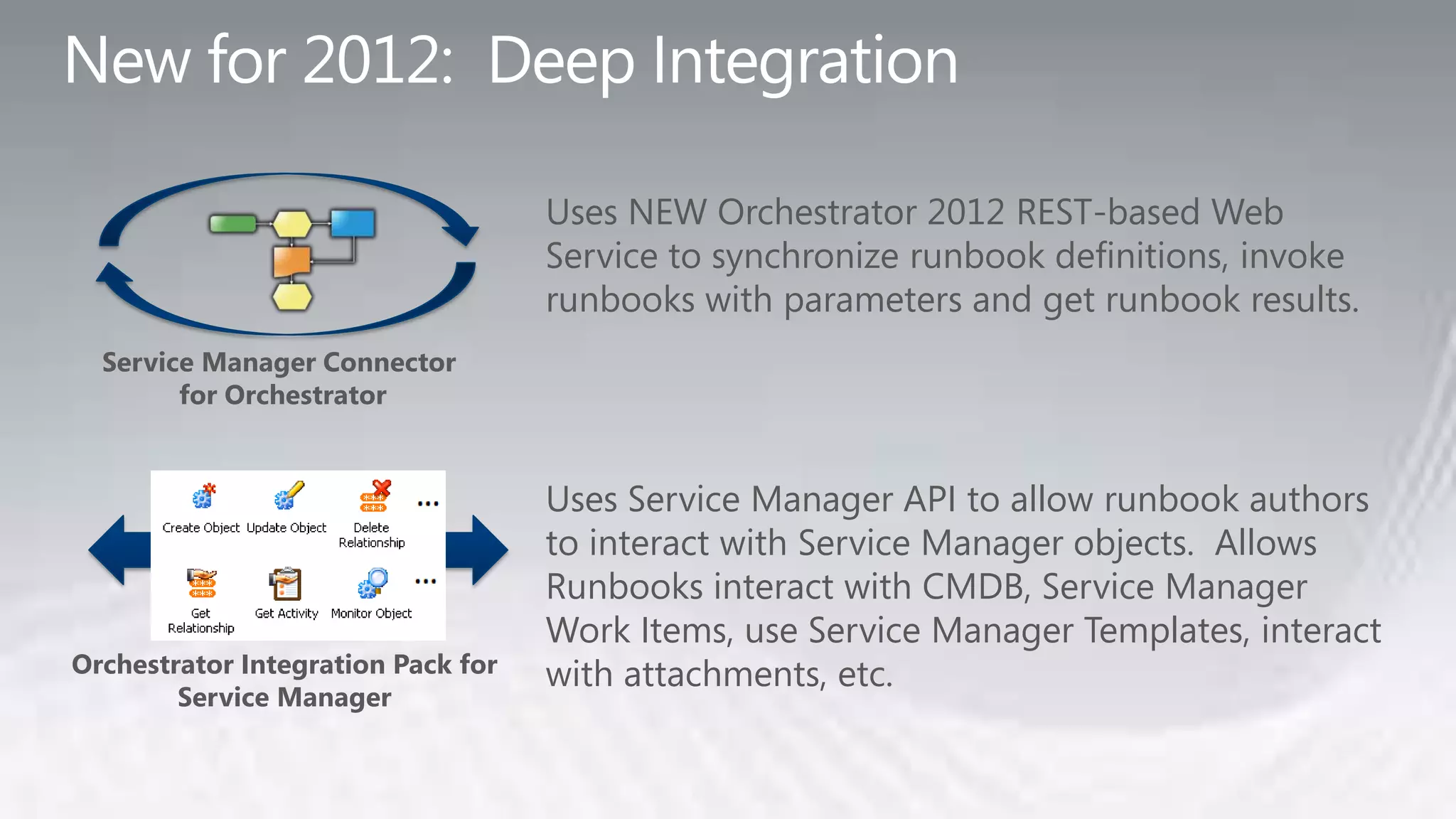 Uses NEW Orchestrator 2012 REST-based Web
                                    Service to synchronize runbook definitions, invoke
                                    runbooks with parameters and get runbook results.
  Service Manager Connector
        for Orchestrator


                                    Uses Service Manager API to allow runbook authors
                                    to interact with Service Manager objects. Allows
                                    Runbooks interact with CMDB, Service Manager
                                    Work Items, use Service Manager Templates, interact
Orchestrator Integration Pack for   with attachments, etc.
        Service Manager
 