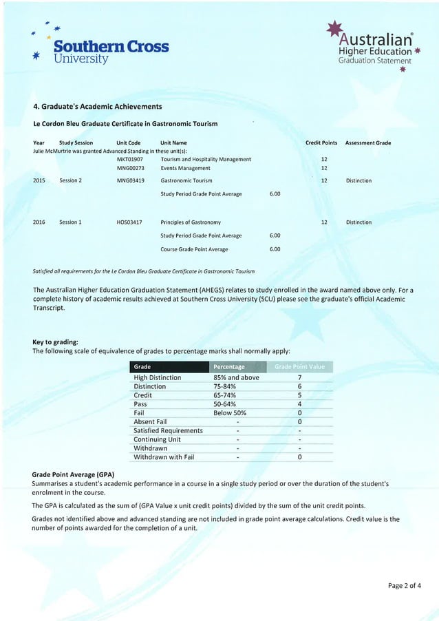 SCU Grad Cert Academic Transcript | PDF