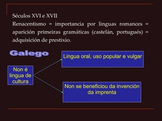 Séculos XVI e XVII Renacentismo = importancia por linguas romances = aparición primeiras gramáticas (castelán, portugués) = adquisición de prestixio. Non se beneficiou da invención da imprenta Non é lingua de cultura Lingua oral, uso popular e vulgar Galego 
