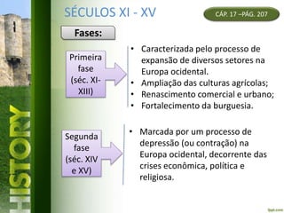 SÉCULOS XI - XV CÁP. 17 –PÁG. 207
Fases:
Primeira
fase
(séc. XI-
XIII)
• Caracterizada pelo processo de
expansão de diversos setores na
Europa ocidental.
• Ampliação das culturas agrícolas;
• Renascimento comercial e urbano;
• Fortalecimento da burguesia.
Segunda
fase
(séc. XIV
e XV)
• Marcada por um processo de
depressão (ou contração) na
Europa ocidental, decorrente das
crises econômica, política e
religiosa.
 