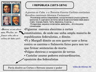 I REPÚBLICA (1873-1874)
Pavía disolve as Cortes e Serrano asume o poder Volta de Afonso XII
A guerra en Cuba e a Terceira Guerra Carlista continúan.
Revoltas cantonais (destaca Cartaxena)
Proclámansecantónsindependentes, coasúalexislación propiaegobernos
autónomos. É aaplicación deformaradical daestruturafederal desdeabaixo
(Cádiz, Granada, Bailén, Tarifa, Salamanca, Alxeciras...).
Protagonistas: pequenoscomerciantes, asalariados..., dirixidospolos
intransixentes.
●Figueras  convoca eleccións a cortes 
constituíntes, de onde sae unha ampla maioría de 
republicanos federalistas, e dimite.  
●Pi y Margall dimite ao non querer usar a forza 
contra os cantóns e Salmerón faino para non ter 
que firmar sentencias de morte.
●Folgas obreiras e ocupación de terras.
● Castelar asume poderes extraordinarios, 
oposición dos federalistas
«Señores, xa non aturo
máis. Voulles ser
franco: estou ata os
collóns de todos nós!»
 