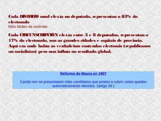 Cada DISTRITO rural elexía un deputado, representan o 83% do
electorado
Máis fáciles de controlar
Cada CIRCUNSCRIPCIÓN elexía entre 3 e 8 deputados, representan o
17% do electorado, son as grandes cidades e capitais de provincia.
Aquí era onde había as verdadeiras contendas electorais (republicanos
ou socialistas) pero non influía no resultado global.
Reforma de Maura en 1907
Cando non se presentasen máis candidatos que postos a cubrir, estes quedan
automaticamente elexidos. (artigo 29 )
 