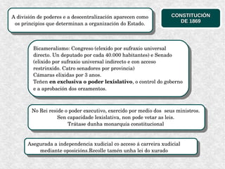 A división de poderes e a descentralización aparecen como 
os principios que determinan a organización do Estado.
A división de poderes e a descentralización aparecen como 
os principios que determinan a organización do Estado.
Bicameralismo: Congreso (elexido por sufraxio universal 
directo. Un deputado por cada 40.000 habitantes) e Senado 
(elixido por sufraxio universal indirecto e con acceso 
restrinxido. Catro senadores por provincia)
Cámaras elixidas por 3 anos. 
Teñen en exclusiva o poder lexislativo, o control do goberno 
e a aprobación dos orzamentos. 
Bicameralismo: Congreso (elexido por sufraxio universal 
directo. Un deputado por cada 40.000 habitantes) e Senado 
(elixido por sufraxio universal indirecto e con acceso 
restrinxido. Catro senadores por provincia)
Cámaras elixidas por 3 anos. 
Teñen en exclusiva o poder lexislativo, o control do goberno 
e a aprobación dos orzamentos. 
No Rei reside o poder executivo, exercido por medio dos  seus ministros. 
Sen capacidade lexislativa, non pode vetar as leis.
Trátase dunha monarquía constitucional
No Rei reside o poder executivo, exercido por medio dos  seus ministros. 
Sen capacidade lexislativa, non pode vetar as leis.
Trátase dunha monarquía constitucional
CONSTITUCIÓNCONSTITUCIÓN
DE 1869DE 1869
Asegurada a independencia xudicial co acceso á carreira xudicial 
mediante oposicións.Recolle tamén unha lei do xurado
Asegurada a independencia xudicial co acceso á carreira xudicial 
mediante oposicións.Recolle tamén unha lei do xurado
 