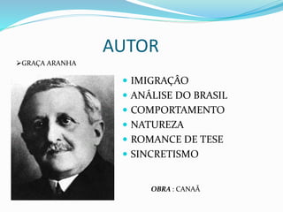 AUTOR
 IMIGRAÇÂO
 ANÁLISE DO BRASIL
 COMPORTAMENTO
 NATUREZA
 ROMANCE DE TESE
 SINCRETISMO
GRAÇA ARANHA
OBRA : CANAÃ
 