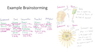 Example Brainstorming
 