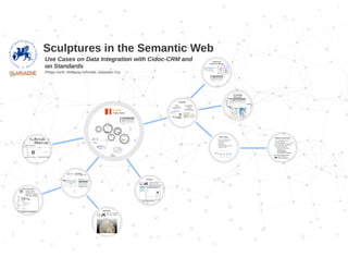 Sculptures in the semantic web