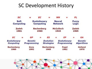 SC Development History
 
