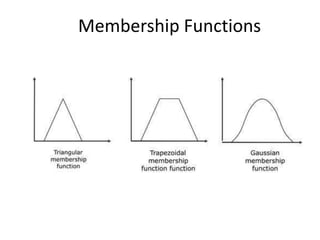 Membership Functions
 
