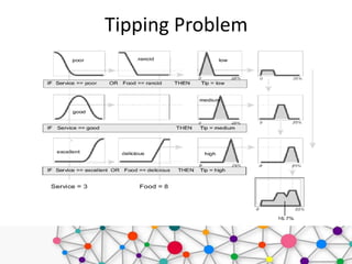 Tipping Problem
 
