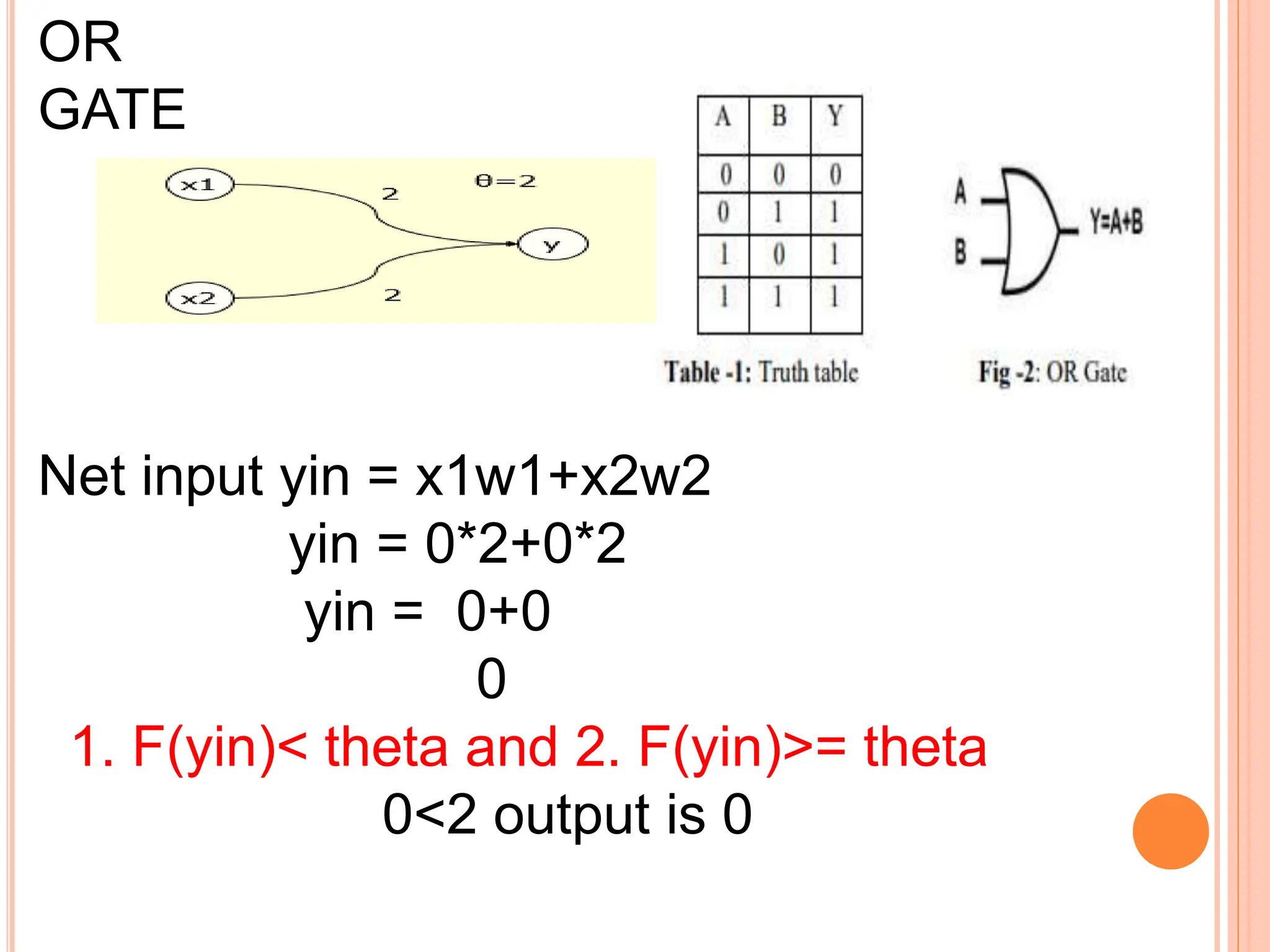 OR
GATE
Net input yin = x1w1+x2w2
yin = 0*2+0*2
yin = 0+0
0
1. F(yin)< theta and 2. F(yin)>= theta
0<2 output is 0
 