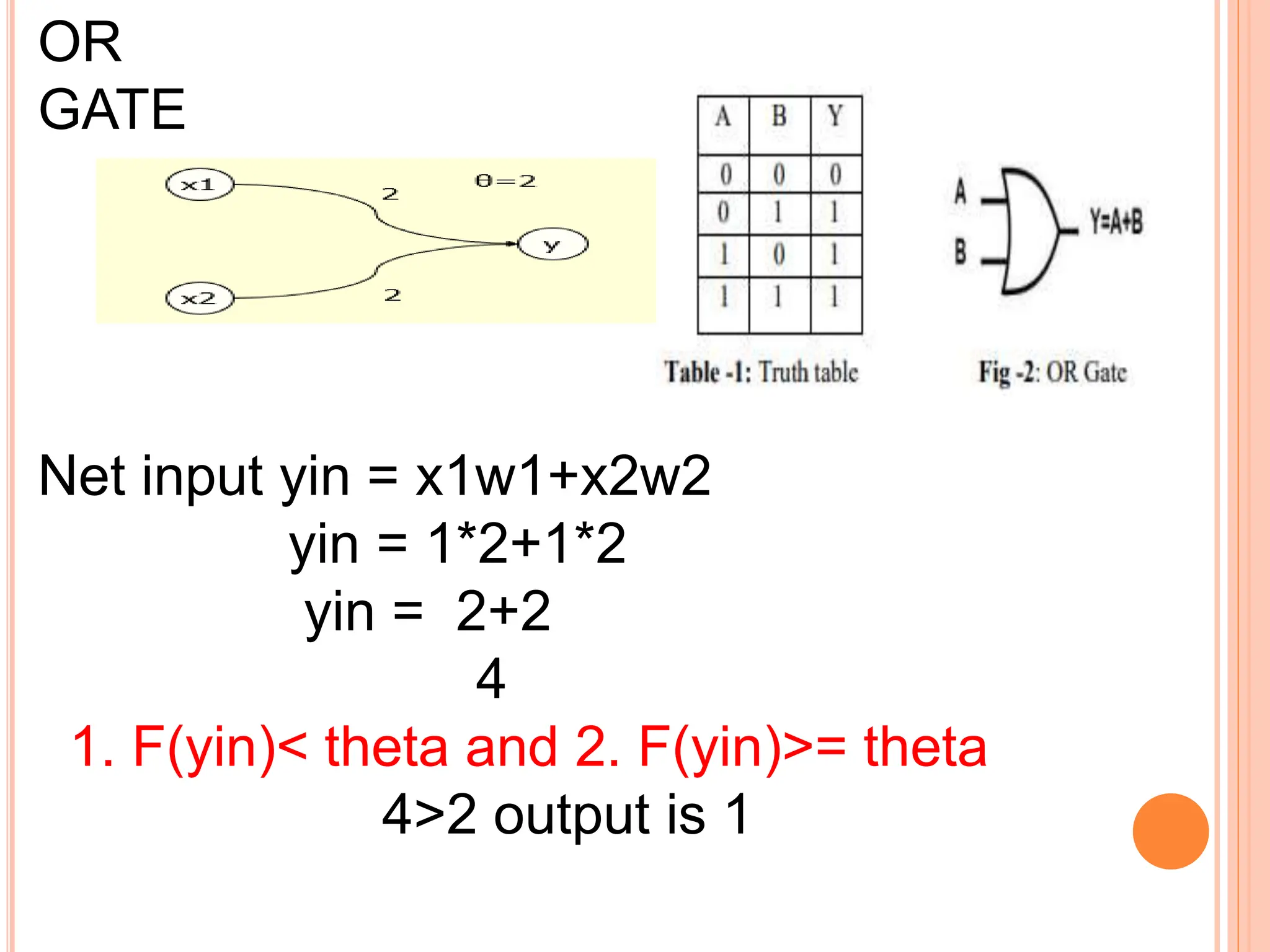 OR
GATE
Net input yin = x1w1+x2w2
yin = 1*2+1*2
yin = 2+2
4
1. F(yin)< theta and 2. F(yin)>= theta
4>2 output is 1
 