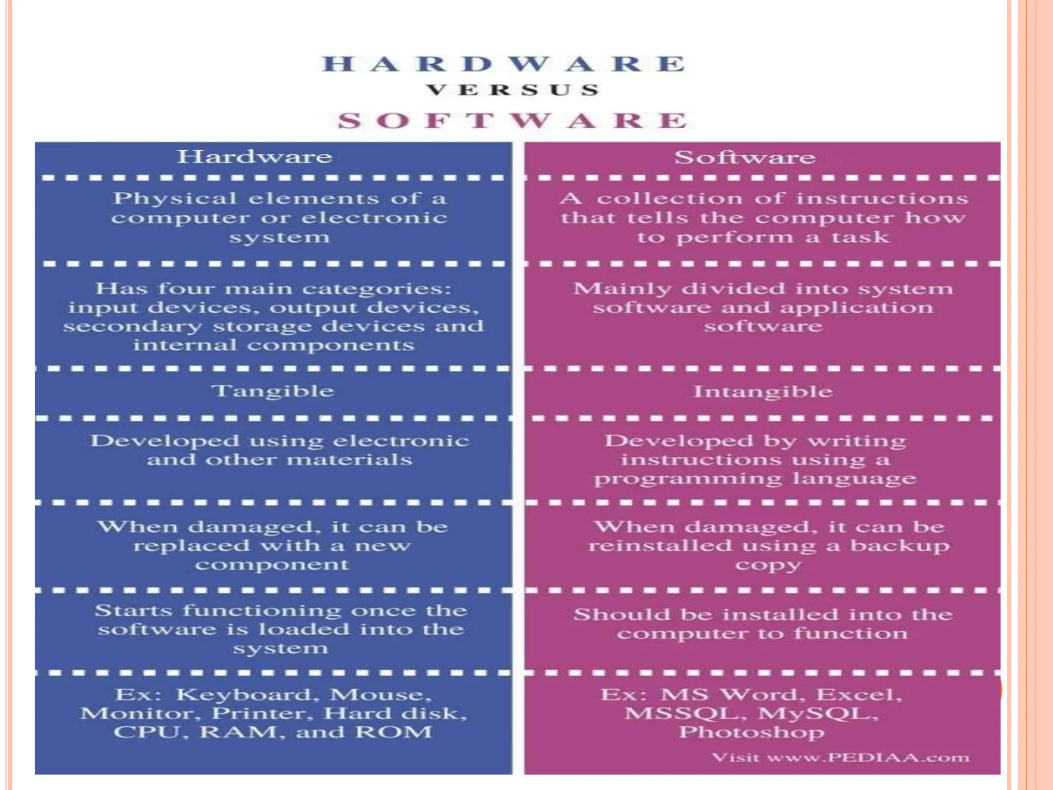 HARDWARE VS. SOFTWARE
 