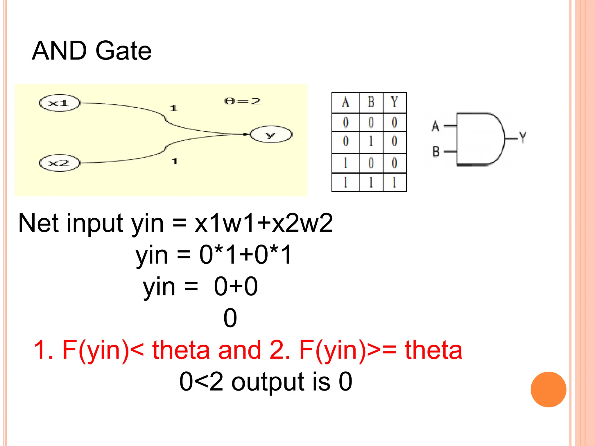AND Gate
Net input yin = x1w1+x2w2
yin = 0*1+0*1
yin = 0+0
0
1. F(yin)< theta and 2. F(yin)>= theta
0<2 output is 0
 