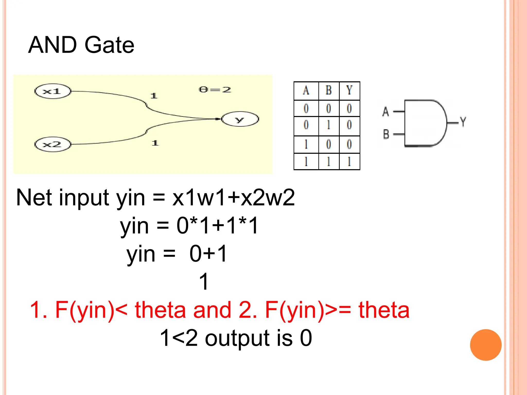 AND Gate
Net input yin = x1w1+x2w2
yin = 0*1+1*1
yin = 0+1
1
1. F(yin)< theta and 2. F(yin)>= theta
1<2 output is 0
 
