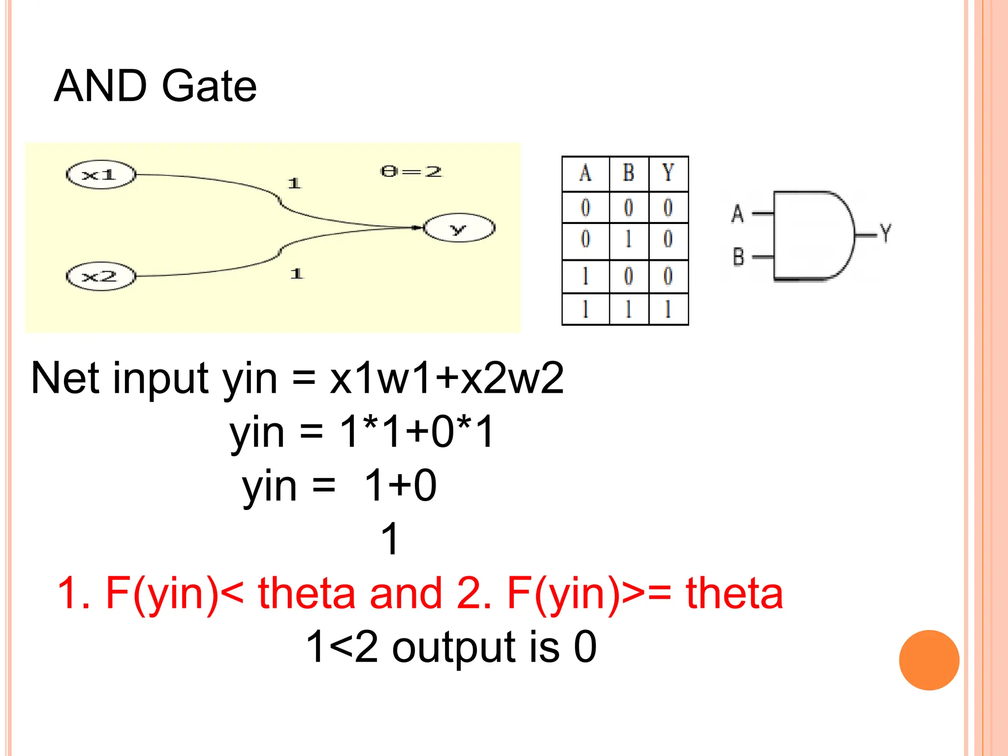 AND Gate
Net input yin = x1w1+x2w2
yin = 1*1+0*1
yin = 1+0
1
1. F(yin)< theta and 2. F(yin)>= theta
1<2 output is 0
 
