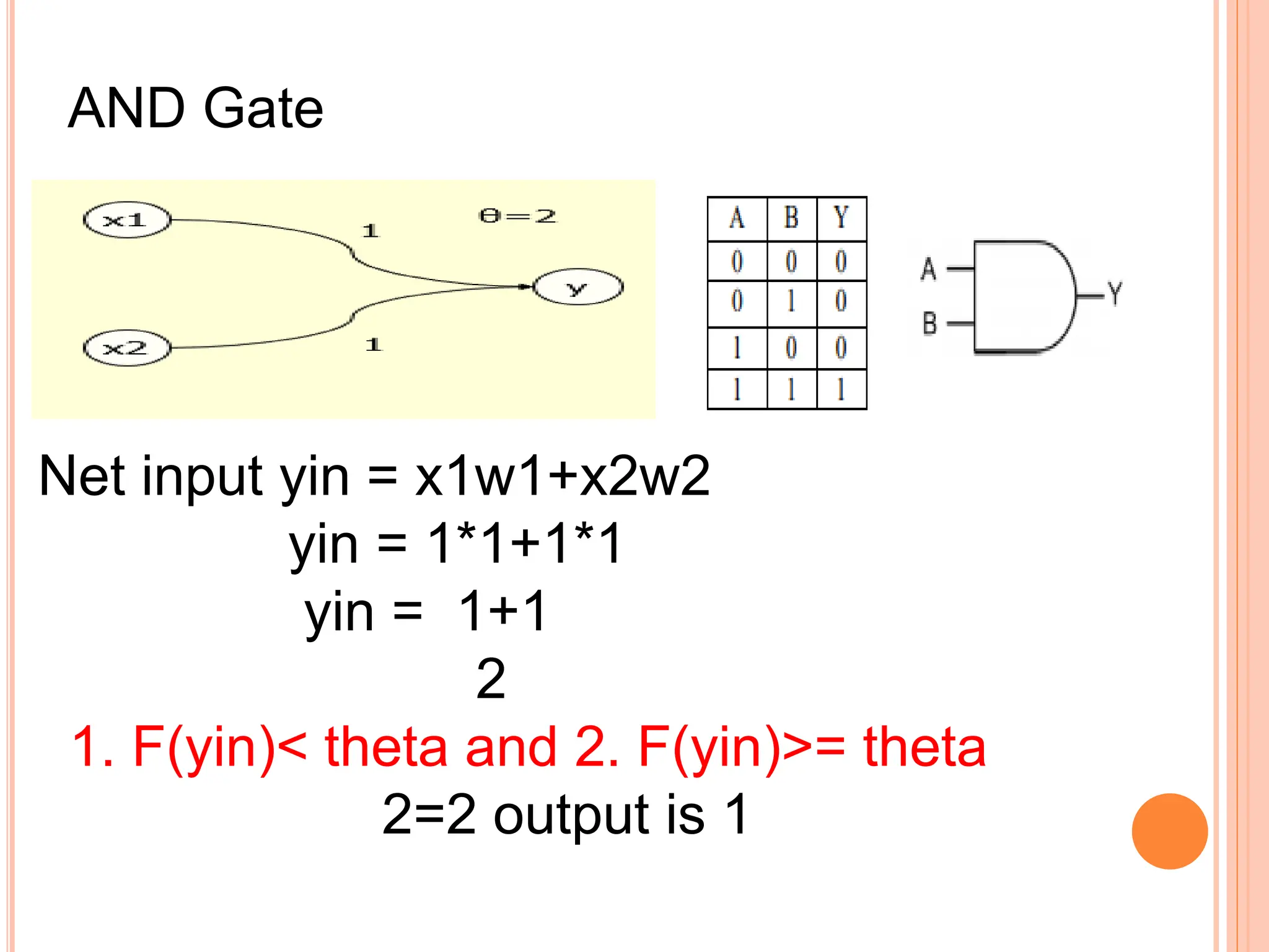 AND Gate
Net input yin = x1w1+x2w2
yin = 1*1+1*1
yin = 1+1
2
1. F(yin)< theta and 2. F(yin)>= theta
2=2 output is 1
 