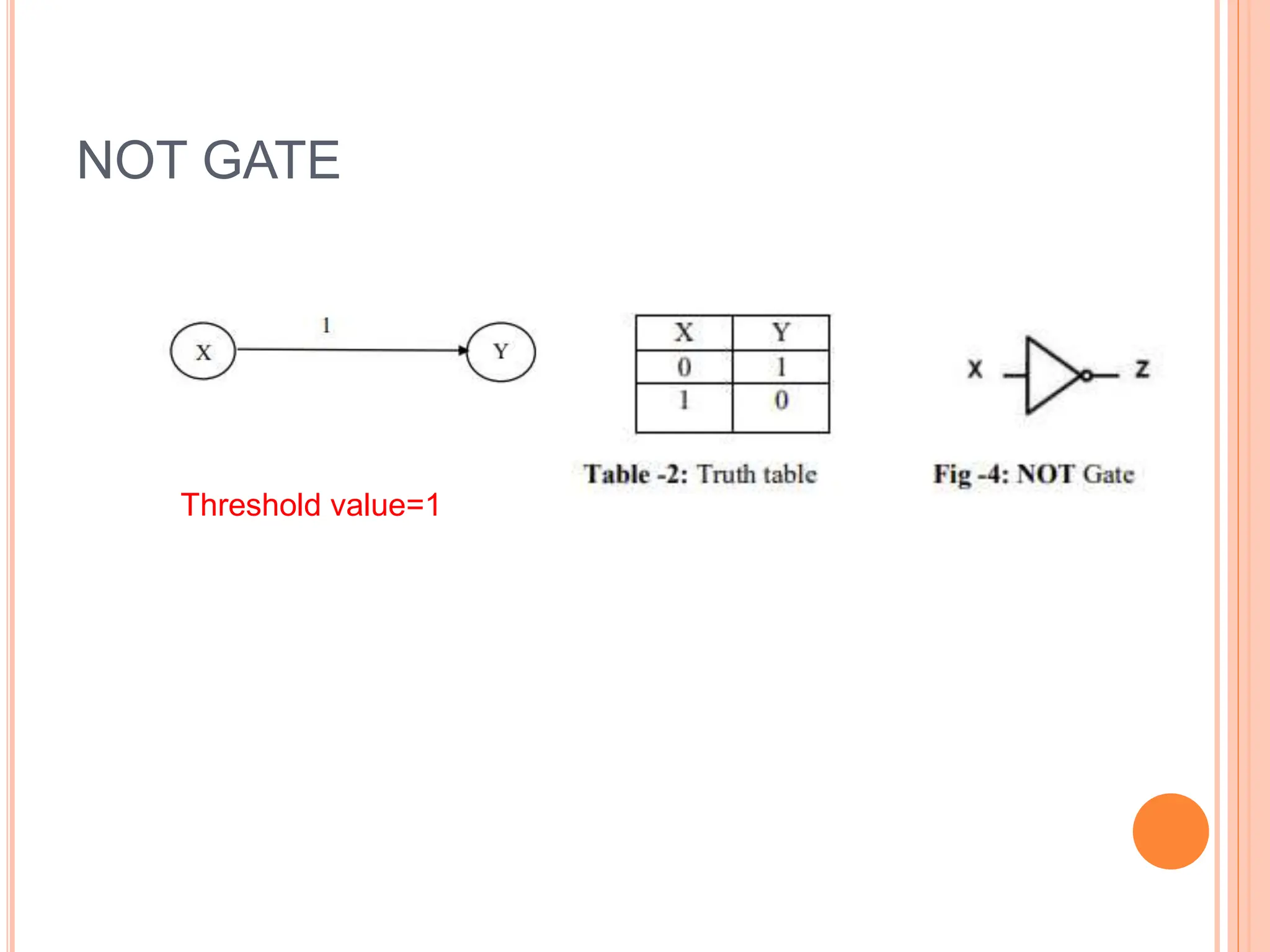 NOT GATE
Threshold value=1
 
