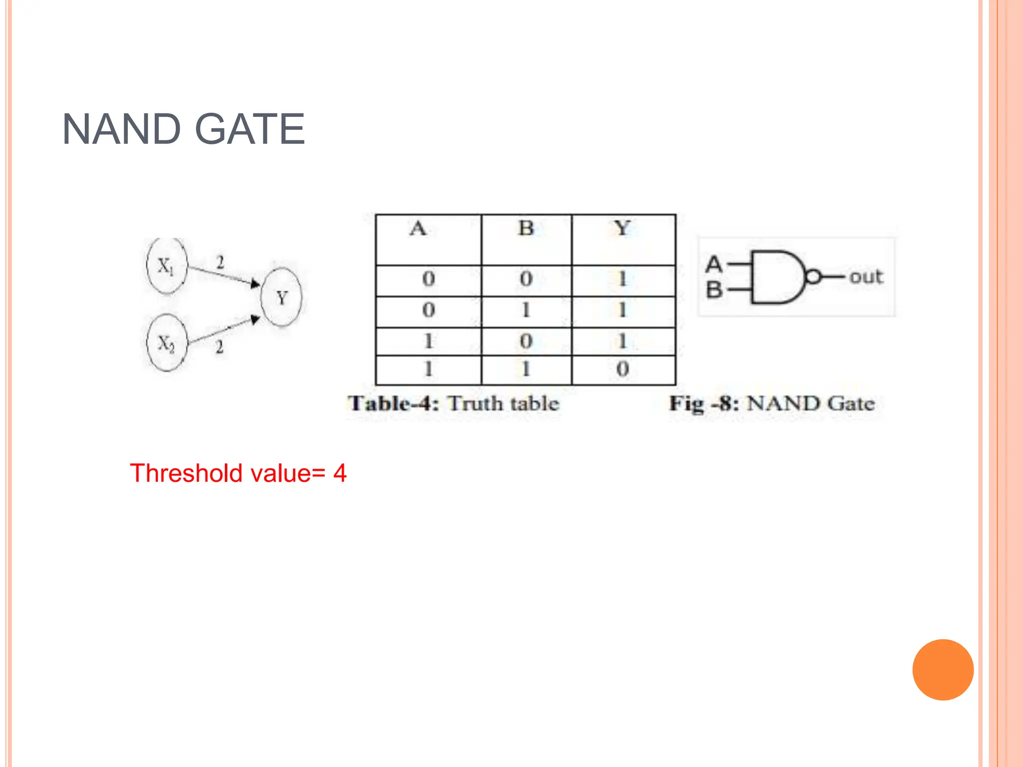 NAND GATE
Threshold value= 4
 