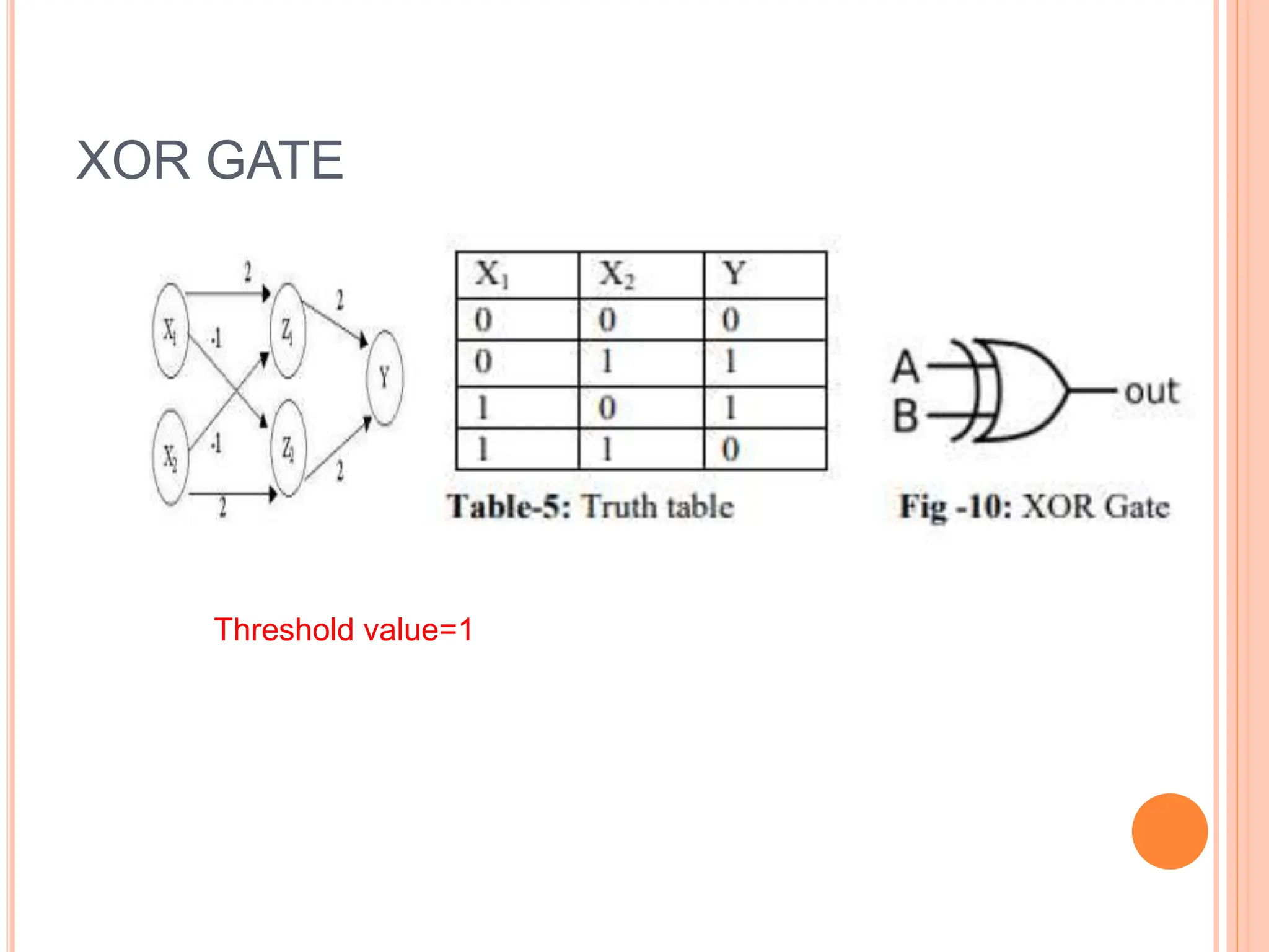 XOR GATE
Threshold value=1
 
