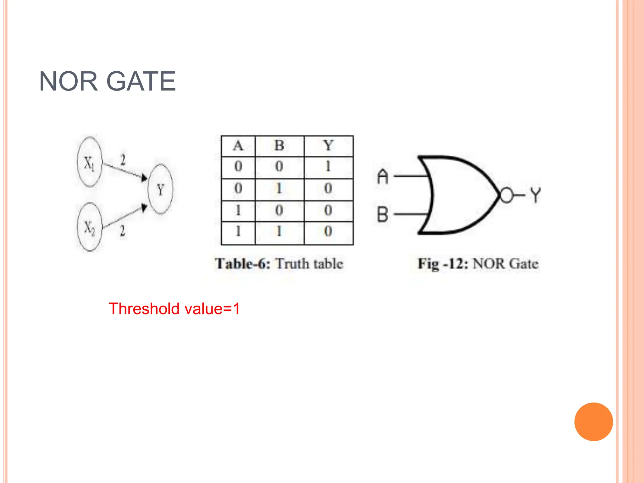 NOR GATE
Threshold value=1
 