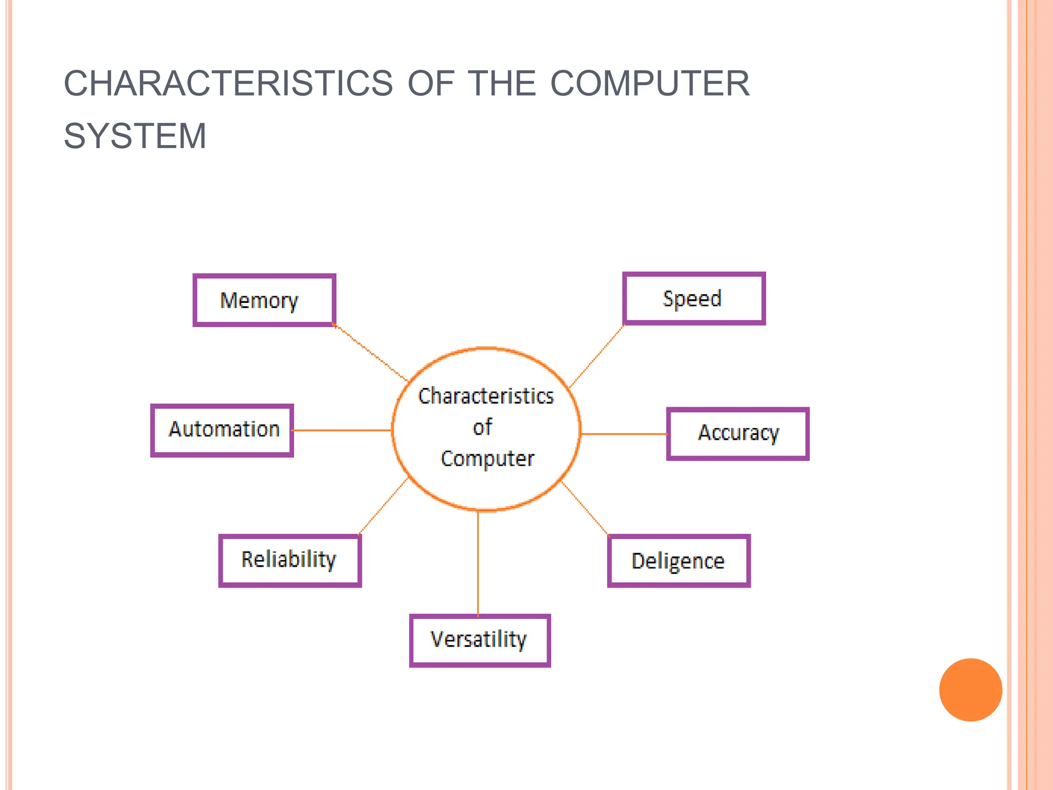 CHARACTERISTICS OF THE COMPUTER
SYSTEM
 