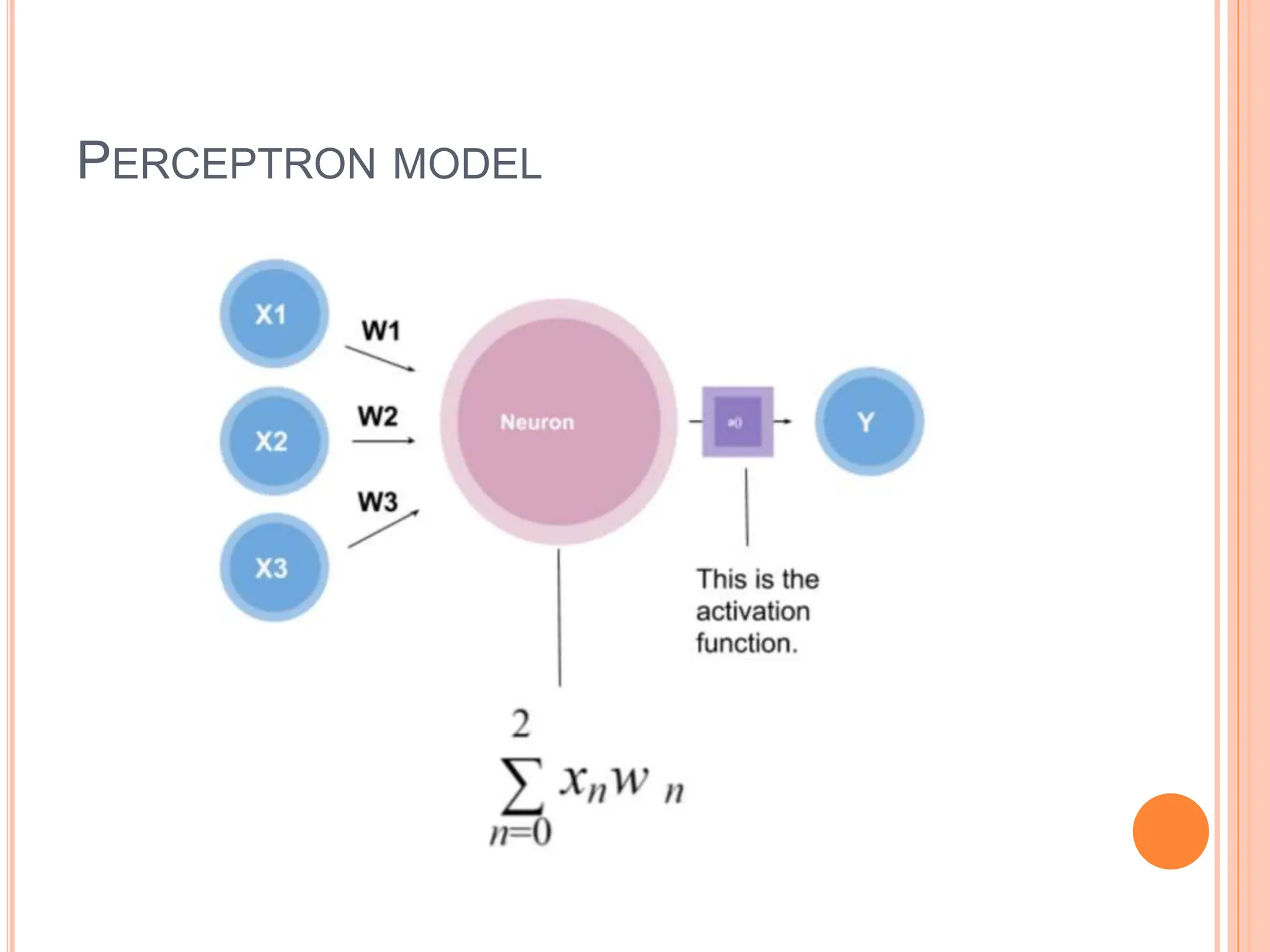 PERCEPTRON MODEL
 