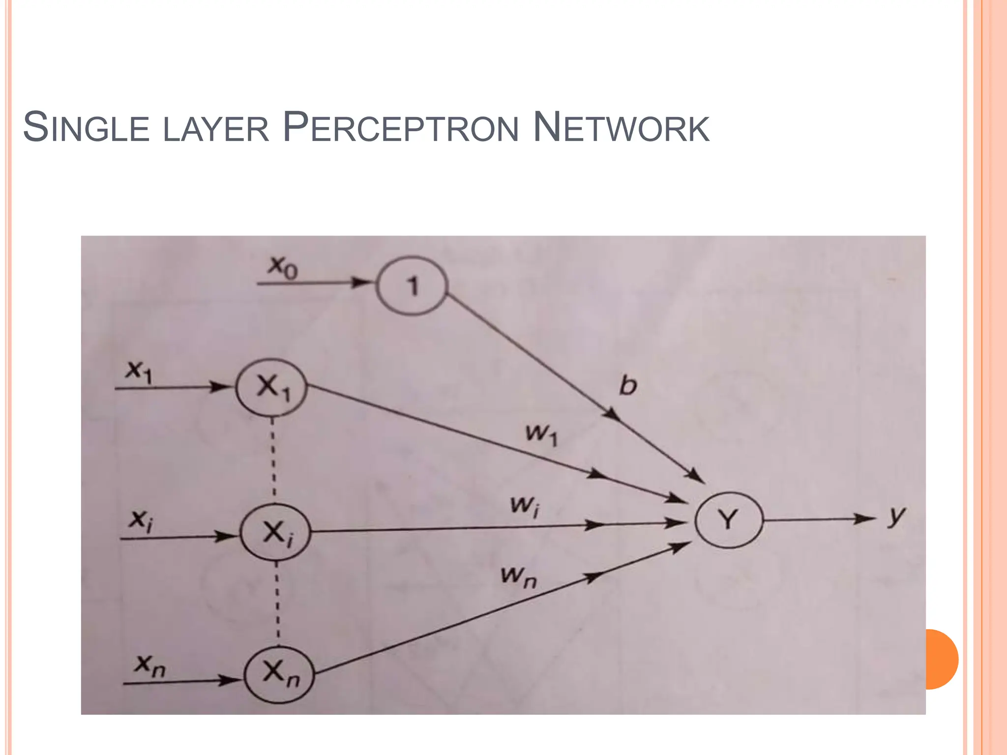 SINGLE LAYER PERCEPTRON NETWORK
 