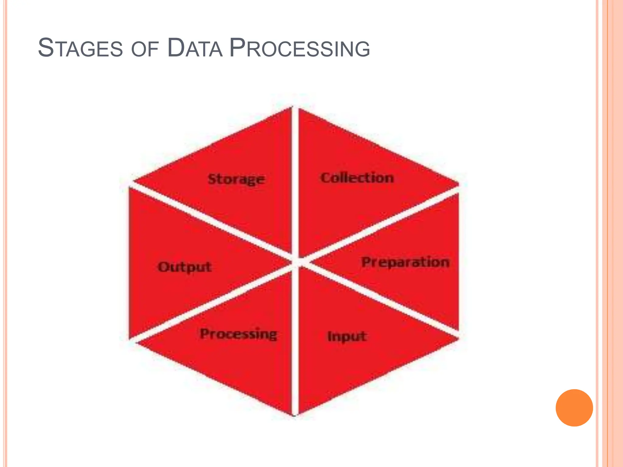 STAGES OF DATA PROCESSING
 
