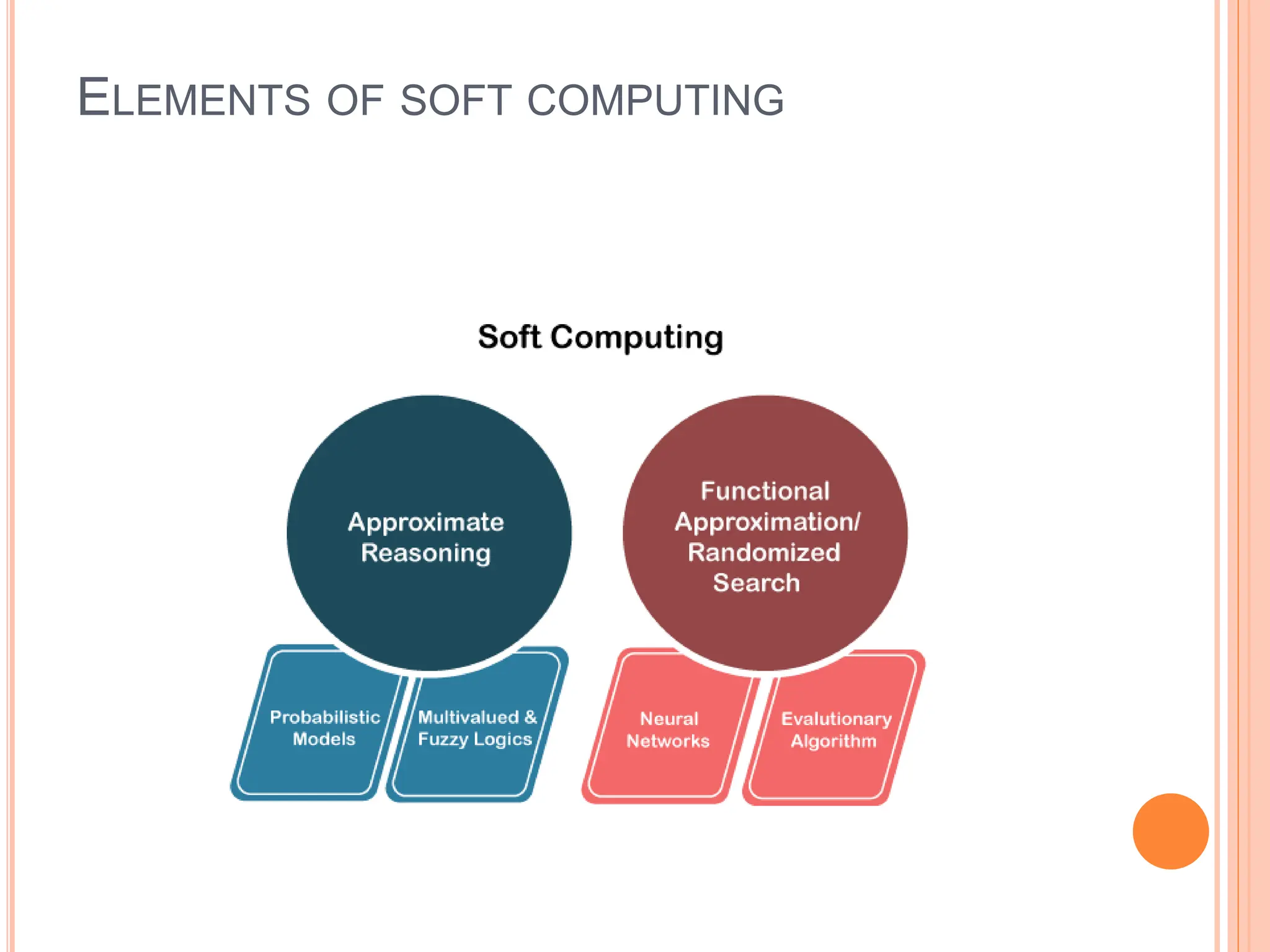 ELEMENTS OF SOFT COMPUTING
 