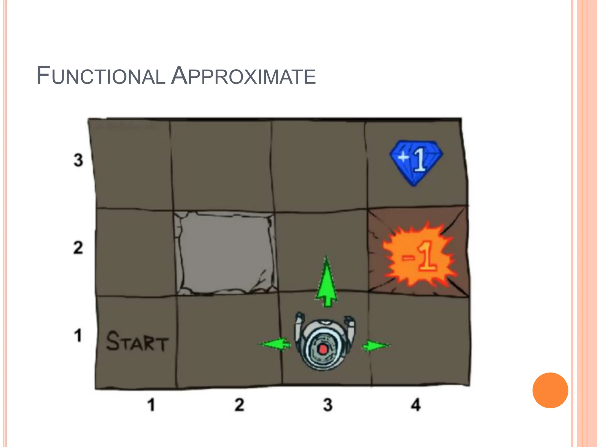 FUNCTIONAL APPROXIMATE
 