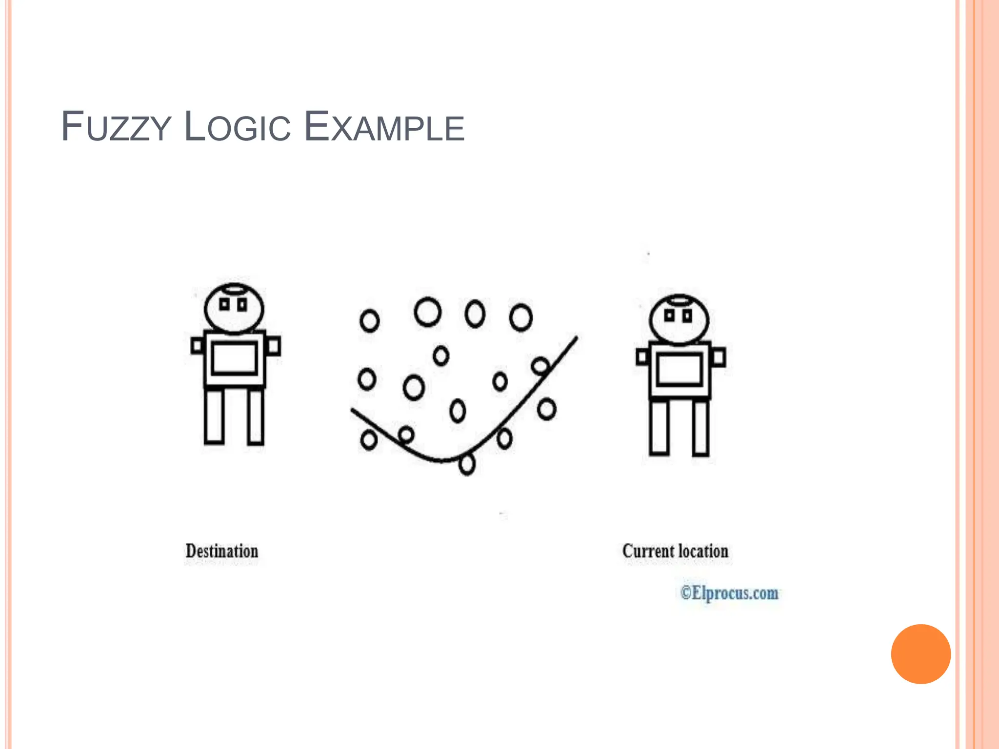 FUZZY LOGIC EXAMPLE
 