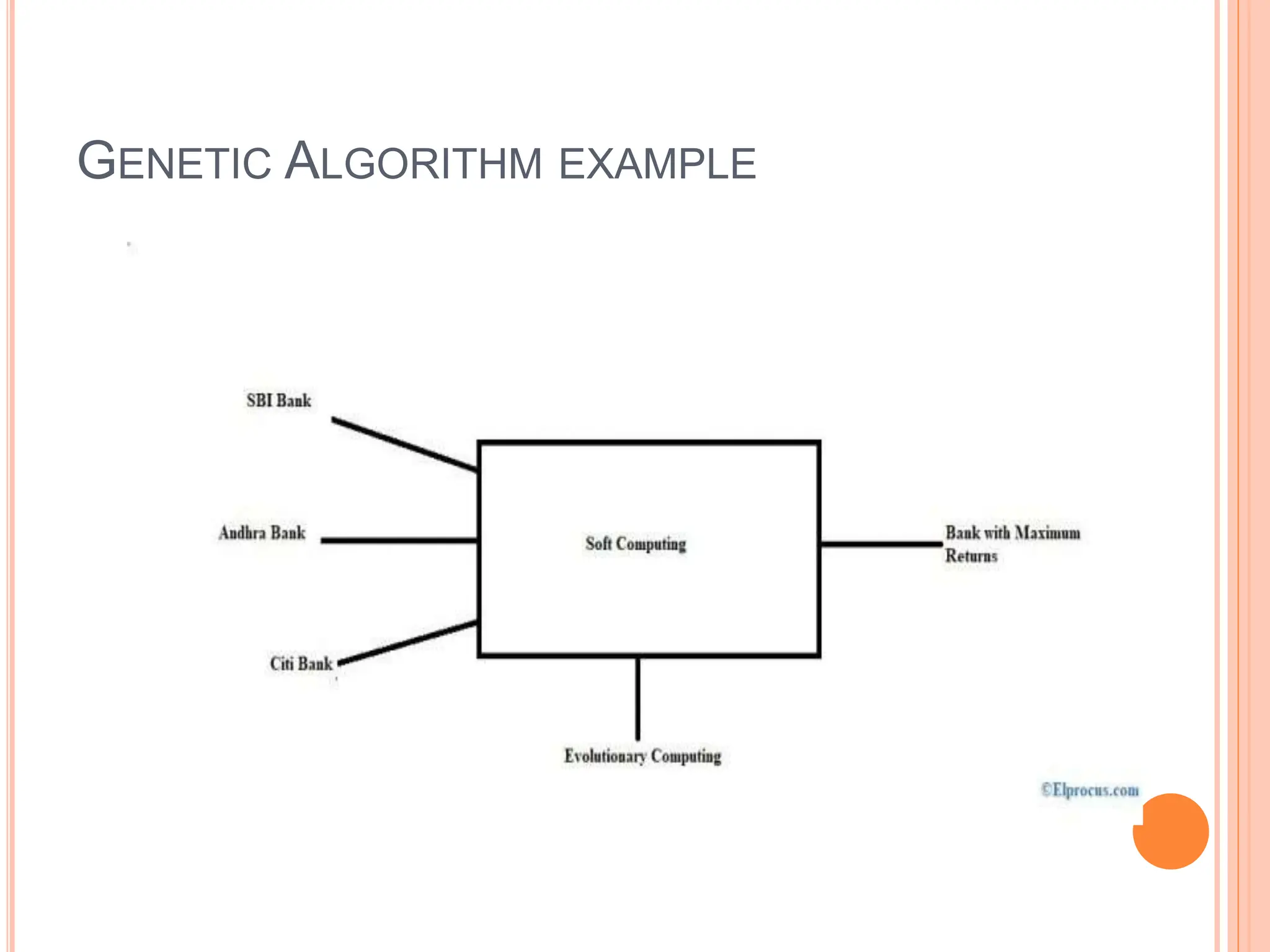 GENETIC ALGORITHM EXAMPLE
 