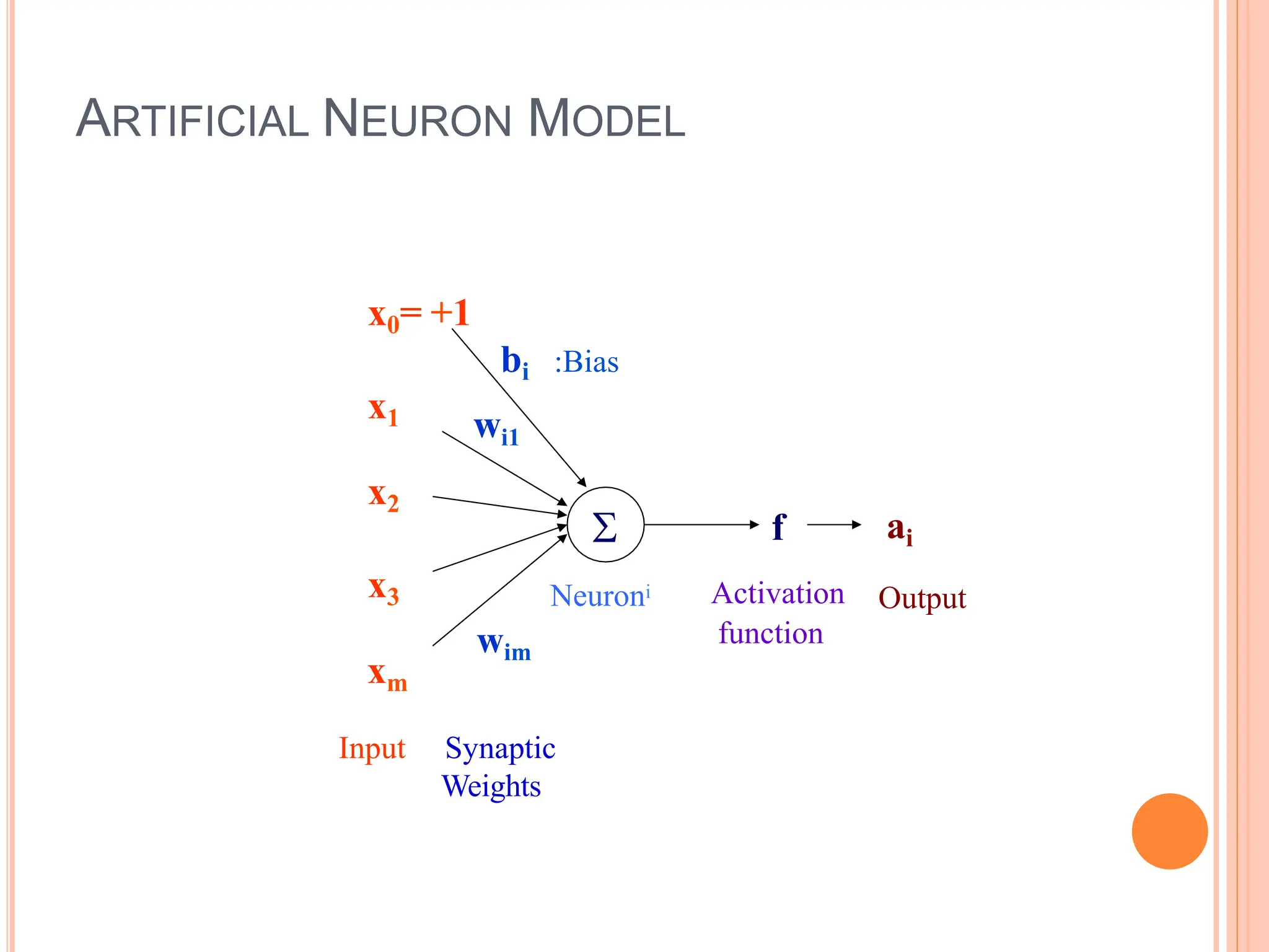 ARTIFICIAL NEURON MODEL
Neuroni
ai
Output

x0= +1
x1
xm
Input Synaptic
Weights
x2
x3
wi1
wim
Activation
function
f
bi :Bias
 