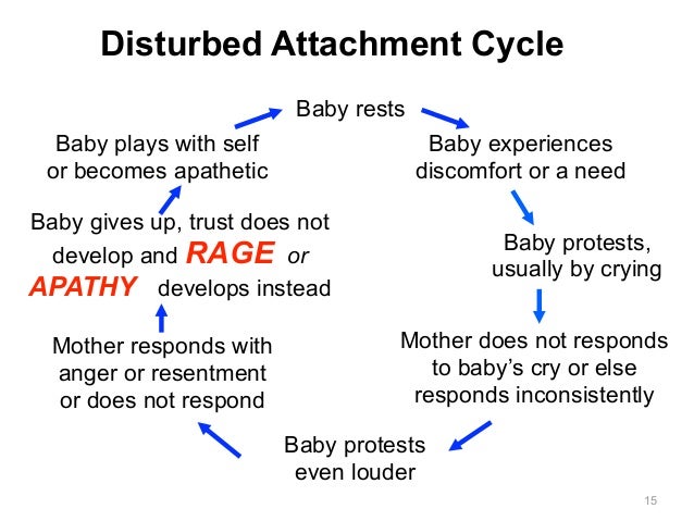 attachment trauma attachment trauma