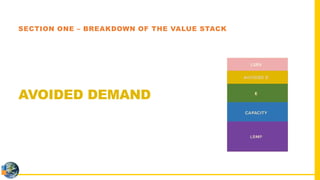 Vder Stack Value of Distributed Energy Resources (VDER) Presentation | PDF