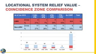 Vder Stack Value of Distributed Energy Resources (VDER) Presentation | PDF