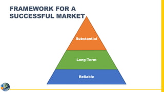 Vder Stack Value of Distributed Energy Resources (VDER) Presentation | PDF