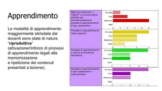 Apprendimento 
Le modalità di apprendimento 
maggiormente stimolate dai 
docenti sono state di natura 
“riproduttiva” 
(attivazione/rinforzo di processi 
di apprendimento legati alla 
memorizzazione 
e ripetizione dei contenuti 
presentati a lezione). 
 