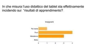 In che misura l’uso didattico del tablet sta effettivamente 
incidendo sui “risultati di apprendimento? 
Insegnanti 
 