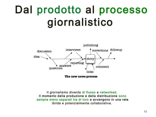 Dal prodotto al processo 
13 
giornalistico 
Il giornalismo diventa di flusso e networked. 
Il momento della produzione e della distribuzione sono 
sempre meno separati tra di loro e avvengono in una rete 
ibrida e potenzialmente collaborativa. 
 