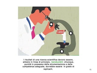15 
I risultati di una ricerca scientifica devono essere, 
almeno in linea di principio, riproducibili: chiunque, 
purché in possesso della strumentazione e delle 
competenze adeguate, dovrebbe essere in grado di 
replicarli. 
 