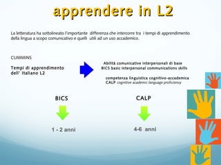 La letteratura ha sottolineato l’importante differenza che intercorre tra i tempi di apprendimento
della lingua a scopo comunicativo e quelli utili ad un uso accademico.
Abilità comunicative interpersonali di base
BICS basic interpersonal communications skills
competenza linguistica cognitivo-accademica
CALP cognitive academic language proficiency
BICS CALP
1 - 2 anni 4-6 anni
apprendere in L2apprendere in L2
CUMMINS
Tempi di apprendimento
dell’ Italiano L2
 