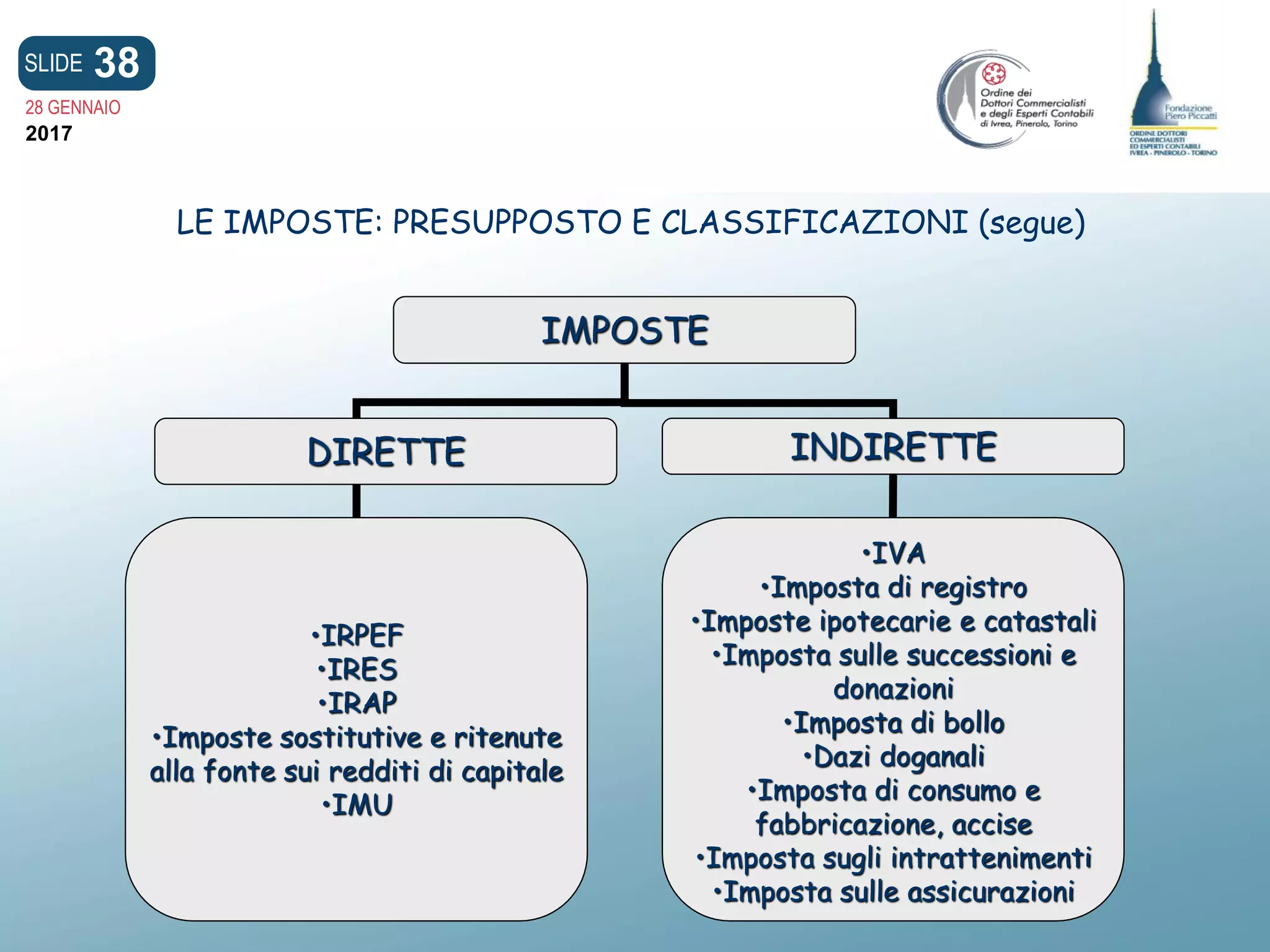 scuola_piccatti_28.01.2017.pdf