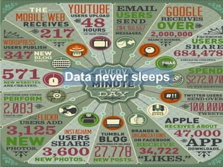 Data never sleeps
 