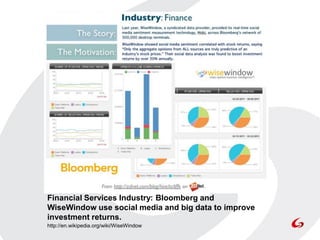Financial Services Industry: Bloomberg and
WiseWindow use social media and big data to improve
investment returns.
http://en.wikipedia.org/wiki/WiseWindow
 